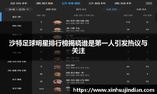 沙特足球明星排行榜揭晓谁是第一人引发热议与关注